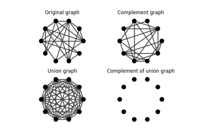 Complement
