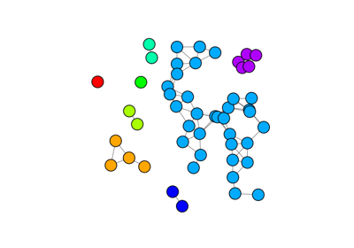 Connected Components