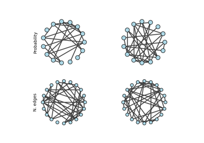 Erdős-Rényi Graph