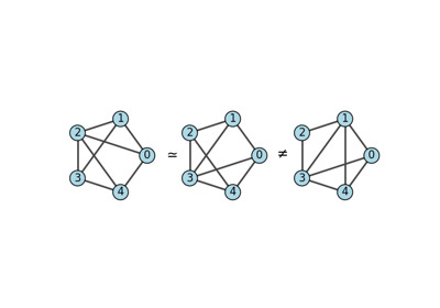 Isomorphism