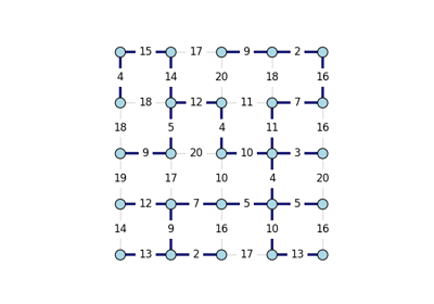 Minimum Spanning Trees