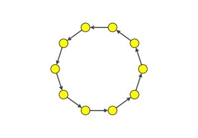 Ring Graph Animation