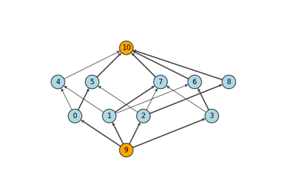 Maximum Bipartite Matching by Maximum Flow